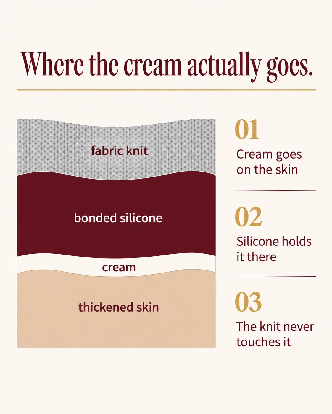 Layer diagram