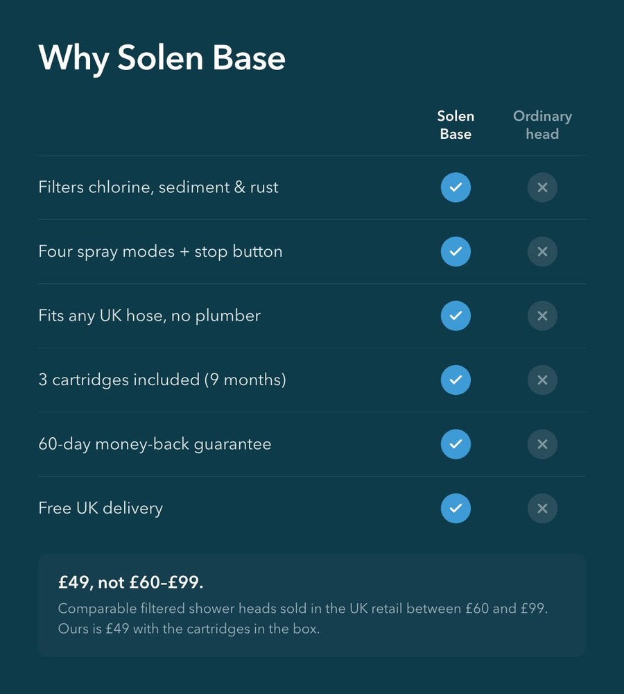 Why Solen Base compared with an ordinary shower head