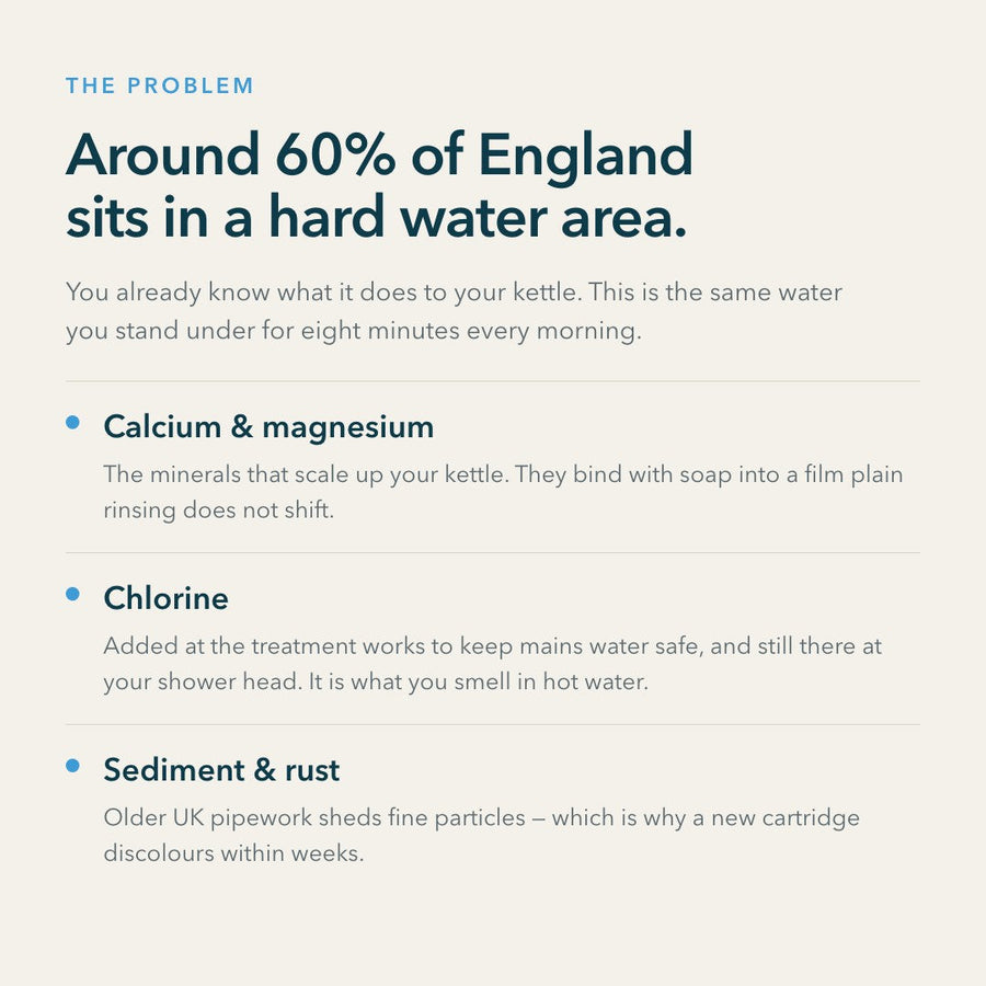 Around 60% of England sits in a hard water area — what it leaves behind