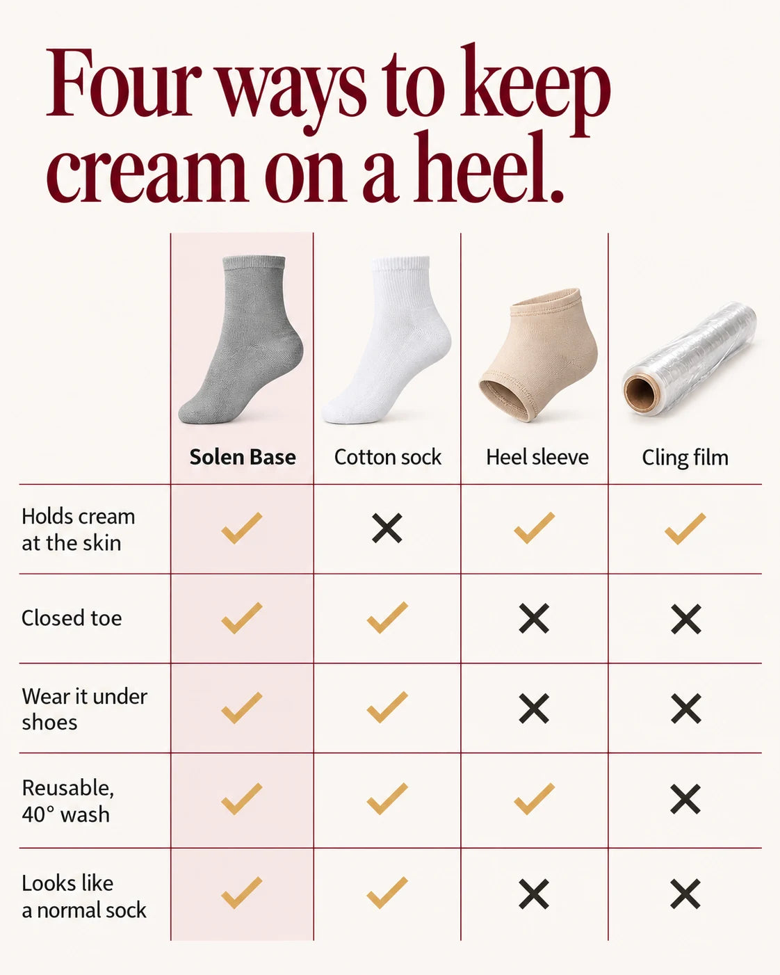 Four ways to keep cream on a heel